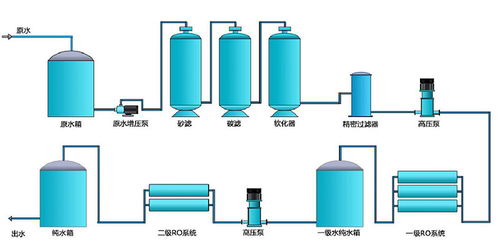 医院纯化水设备解决方案 宏森环保纯水设备厂家官网详解