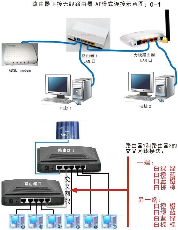 怎么让家里wifi信号传输更远_360问答